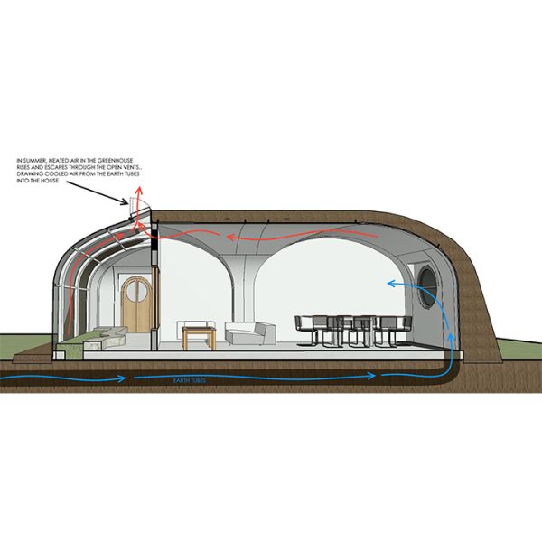 019 EARTHSHIP II – 200 Sq M - Image 2